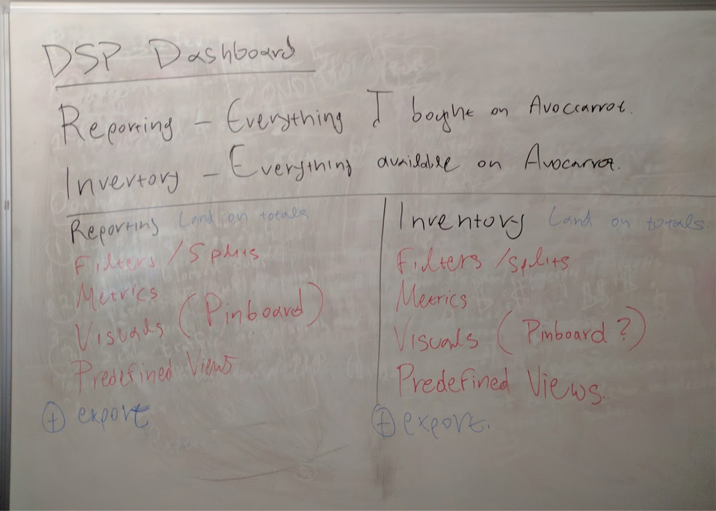 Project Avocarrot Demand - User flow whiteboard